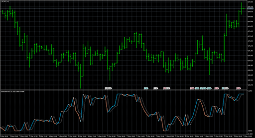 Stochastic RSIの表示画像